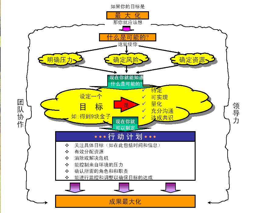 內(nèi)訓(xùn)項(xiàng)目沙漠掘金介紹