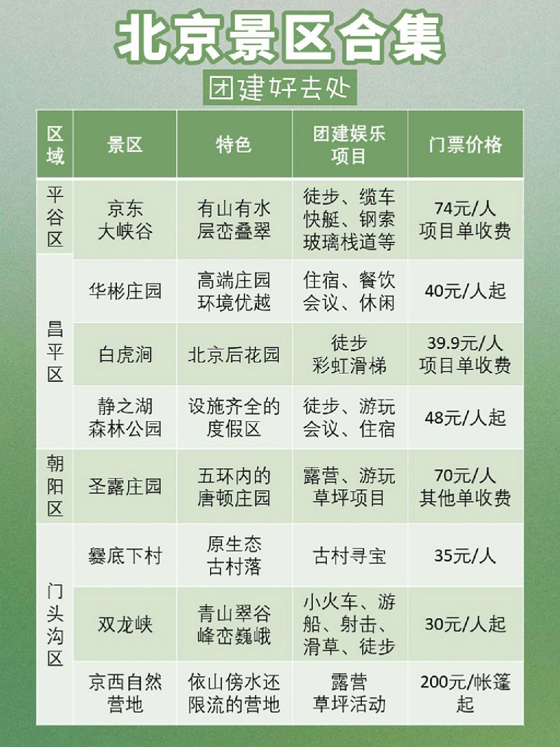 北京適合80人的團建活動